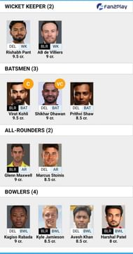 DC v RCB Fan2Play Team Tips